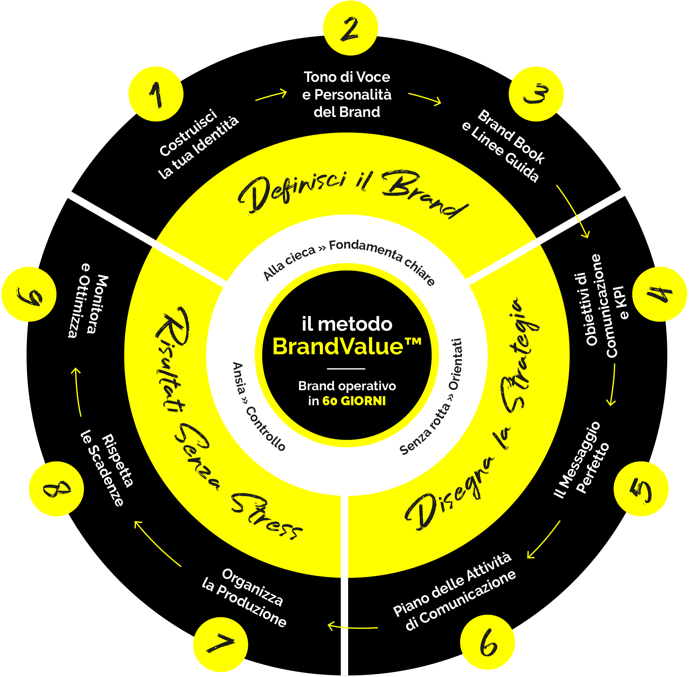 OFG Brand Discovery - Brand Value